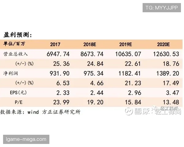 山东泰山阵容老化问题逐步显现，对赛季走势形成制约