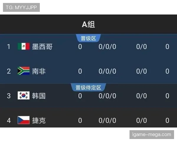 2026世界杯48队如何分组出线