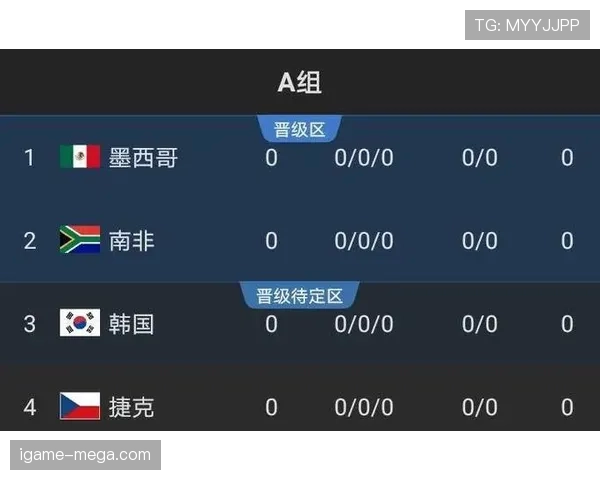 南非队能否重返2026世界杯 非洲区预选赛出线形势分析